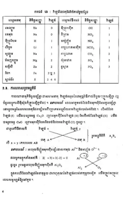 សៀវភៅគីមីវិទ្យា ថ្នាក់ទី១១ android App screenshot 0