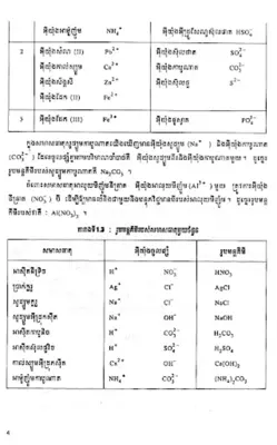 សៀវភៅគីមីវិទ្យា ថ្នាក់ទី១១ android App screenshot 2